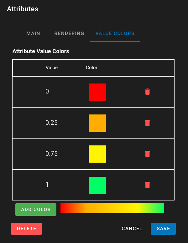 Attribute Text Number Colors