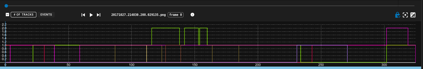 Timeline View